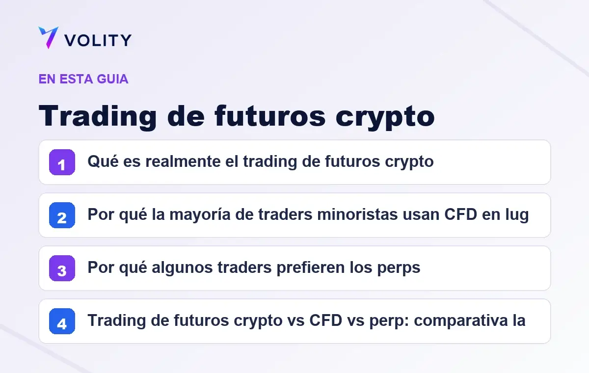Secciones clave de esta guía de Volity sobre Trading de futuros crypto