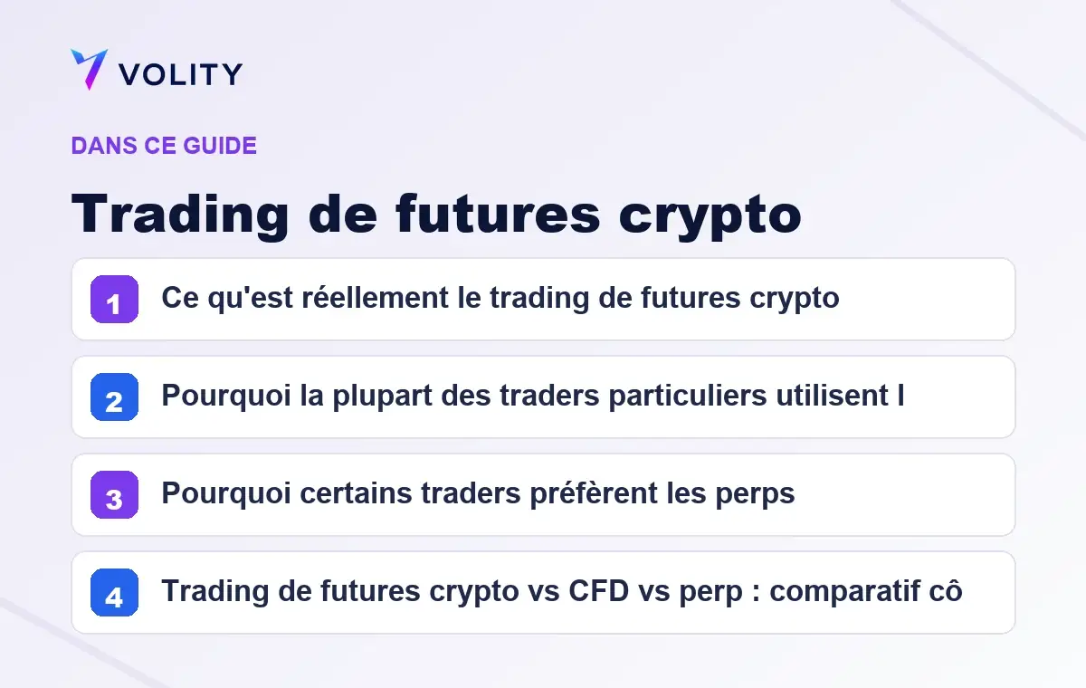 Sections clés de ce guide Volity sur Trading de futures crypto