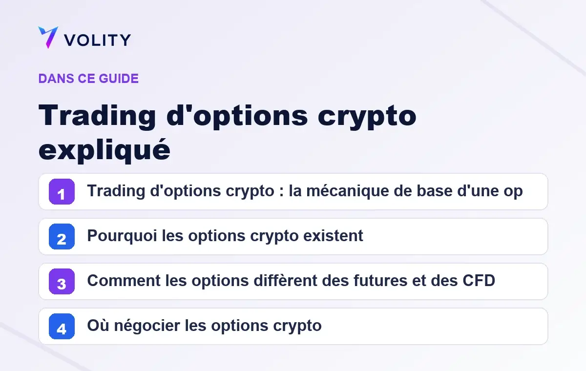 Sections clés de ce guide Volity sur Trading d'options crypto expliqué