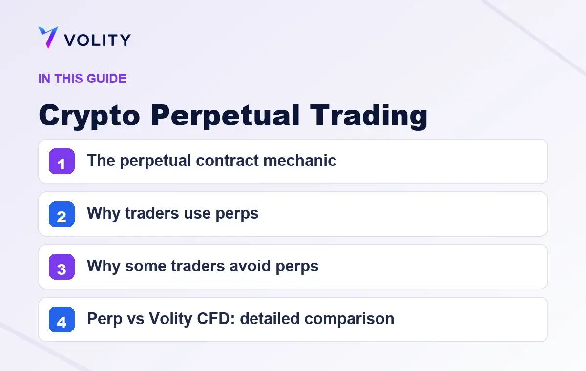 Key sections covered in this Volity guide to Crypto Perpetual Trading