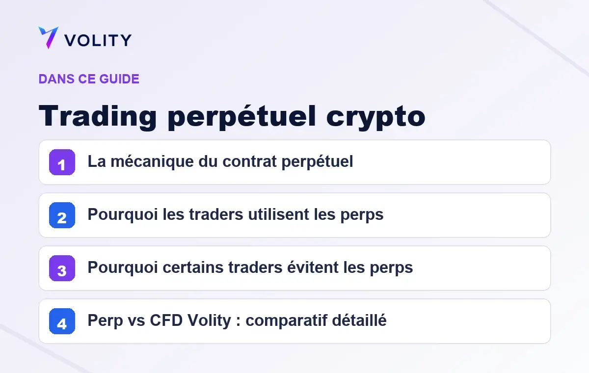 Sections clés de ce guide Volity sur Trading perpétuel crypto