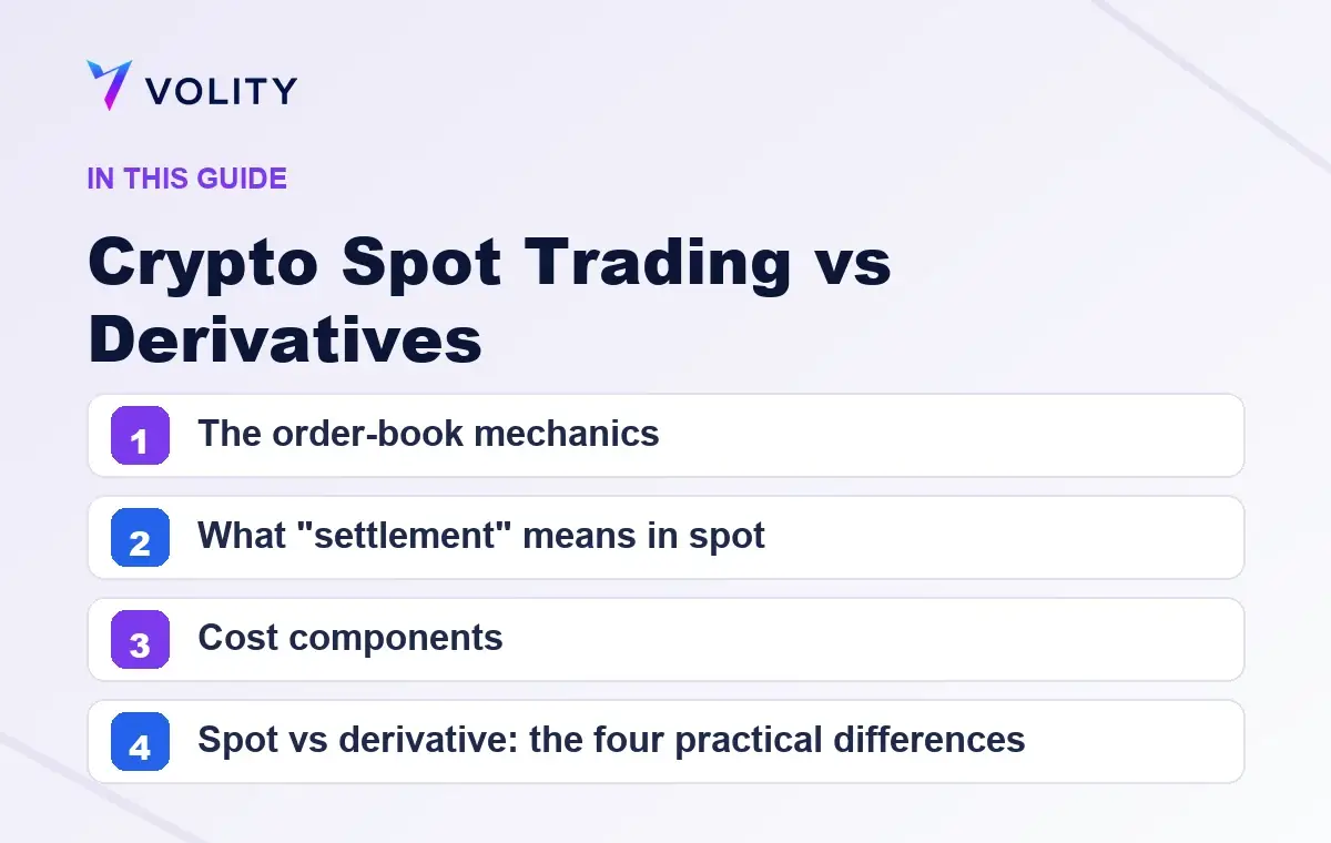 Key sections covered in this Volity guide to Crypto Spot Trading vs Derivatives