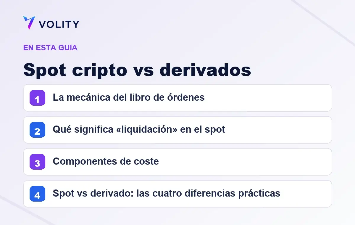 Secciones clave de esta guía de Volity sobre Spot cripto vs derivados