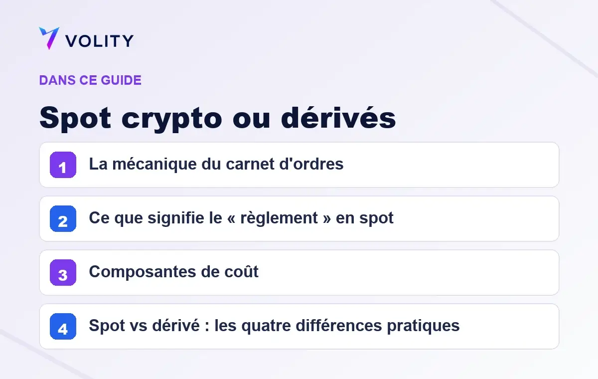 Sections clés de ce guide Volity sur Spot crypto ou dérivés
