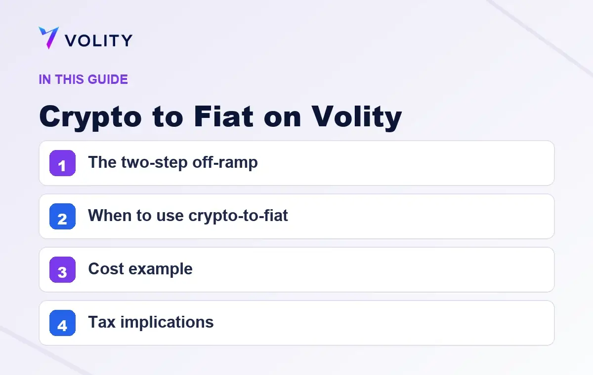 Key sections covered in this Volity guide to Crypto to Fiat on Volity