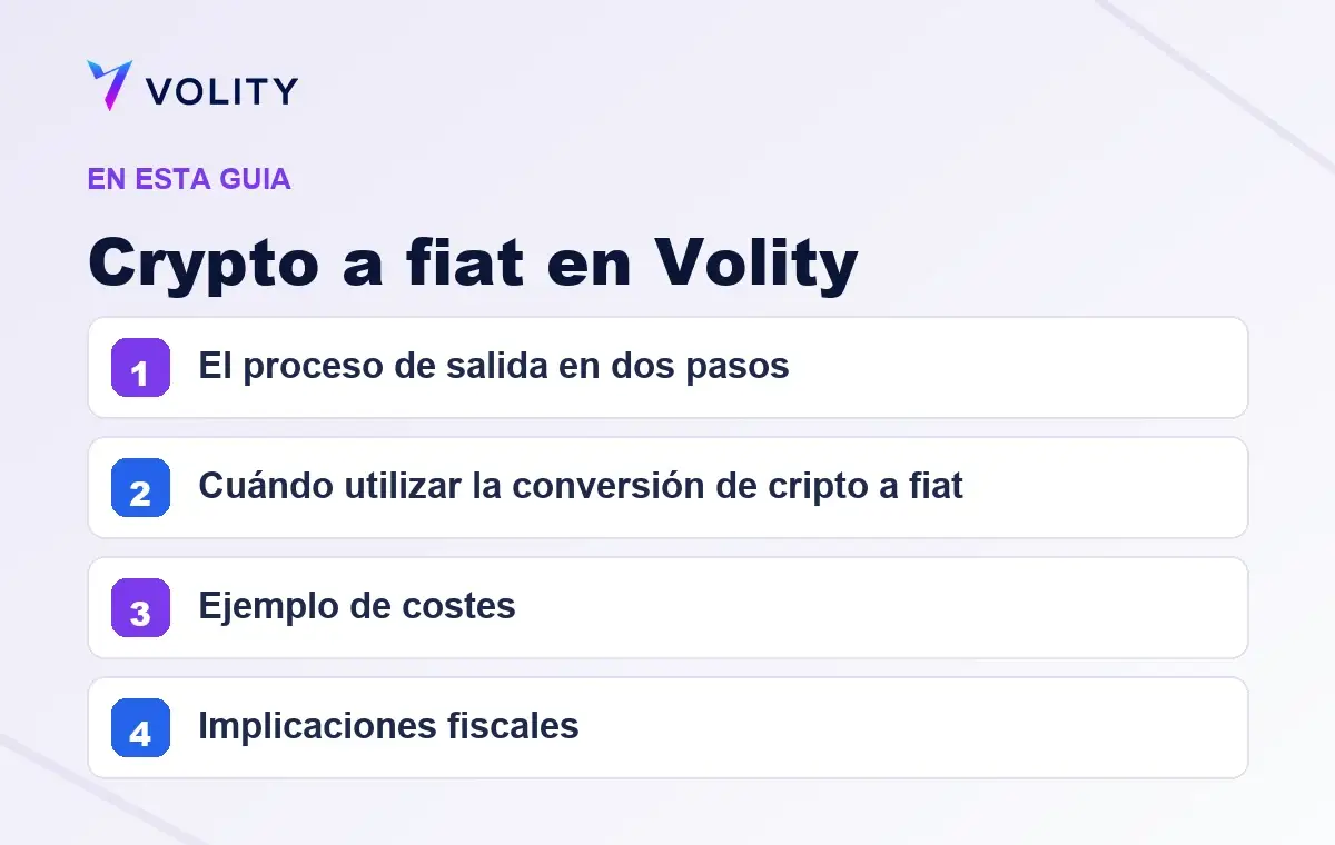 Secciones clave de esta guía de Volity sobre Crypto a fiat en Volity