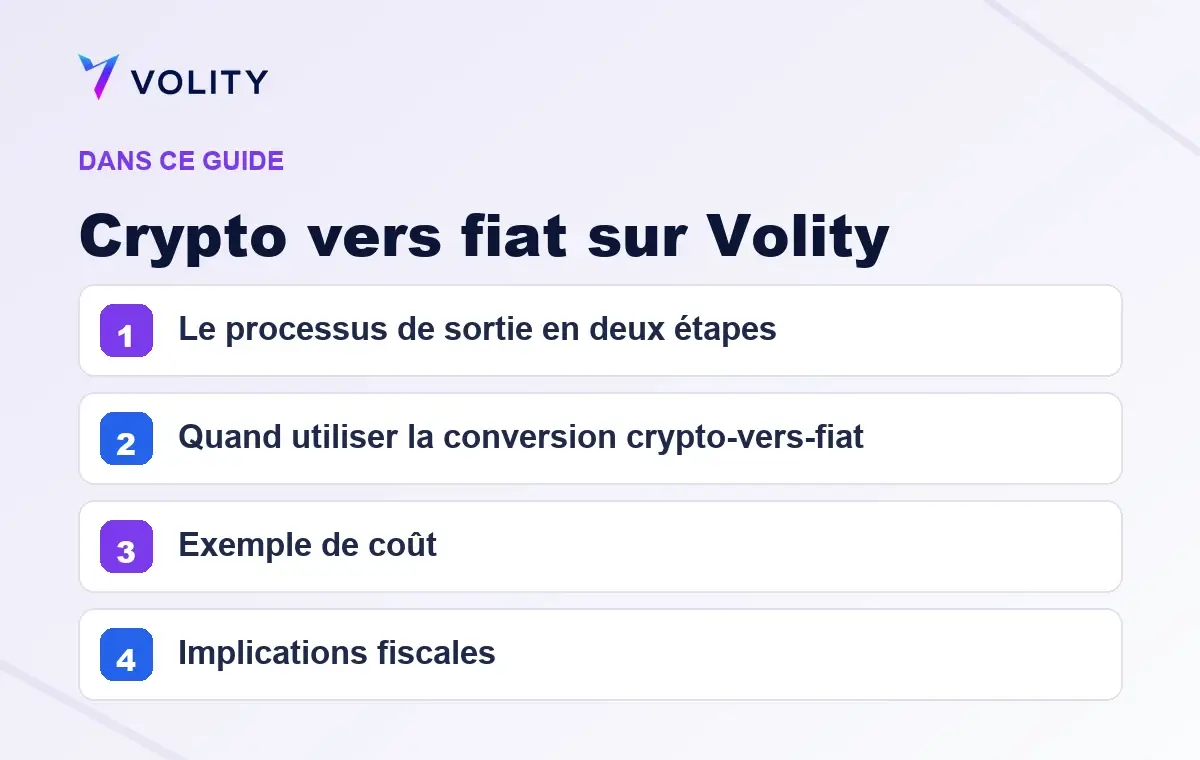 Sections clés de ce guide Volity sur Crypto vers fiat sur Volity
