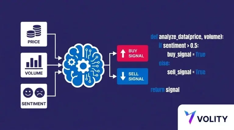 Crypto Trading Algorithm: How Retail Can Build One