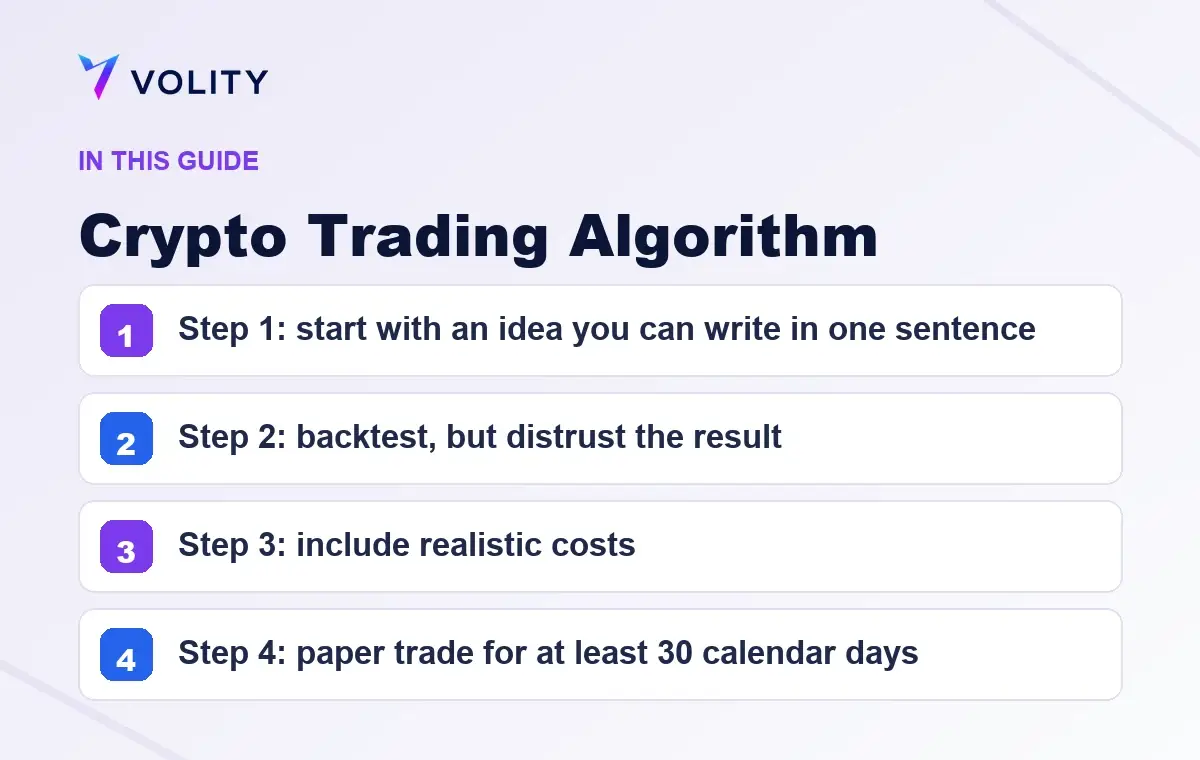 Key sections covered in this Volity guide to Crypto Trading Algorithm