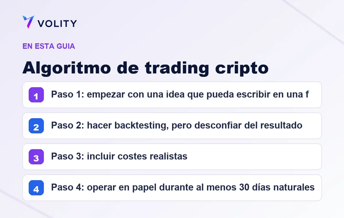 Secciones clave de esta guía de Volity sobre Algoritmo de trading cripto