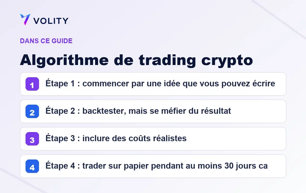 Sections clés de ce guide Volity sur Algorithme de trading crypto