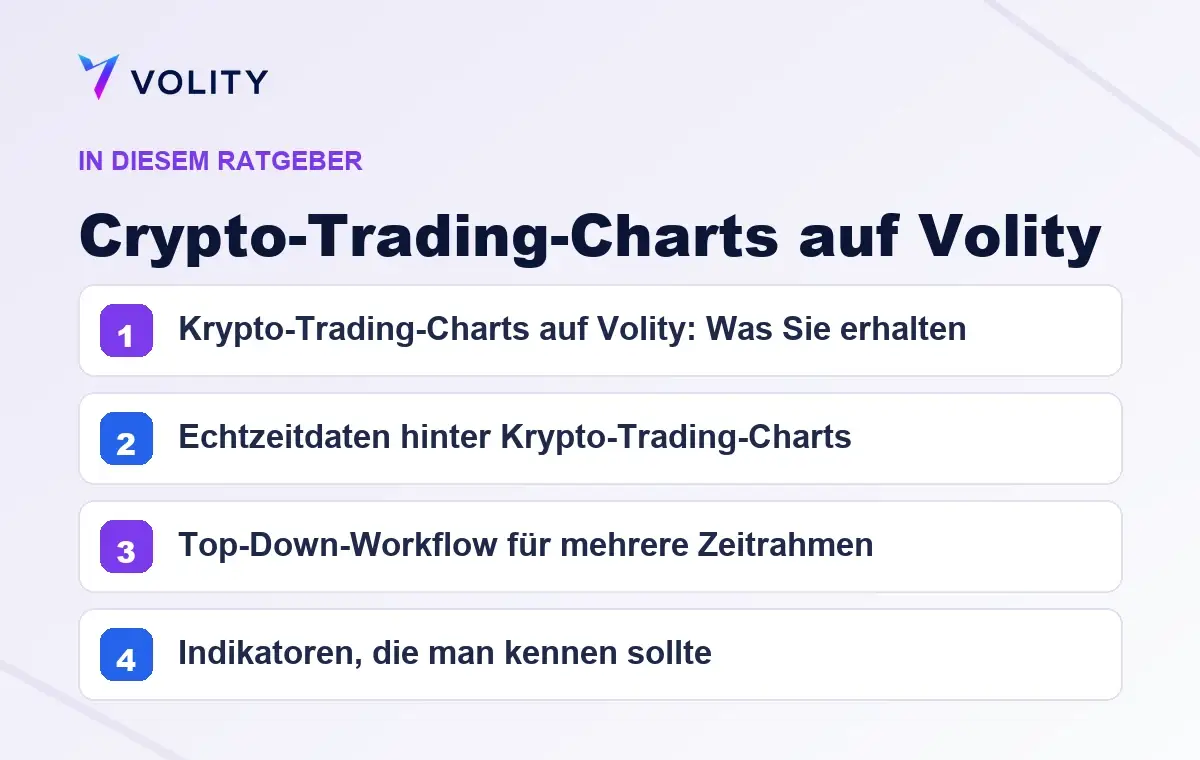 Wichtige Abschnitte in diesem Volity-Ratgeber zu Crypto-Trading-Charts auf Volity