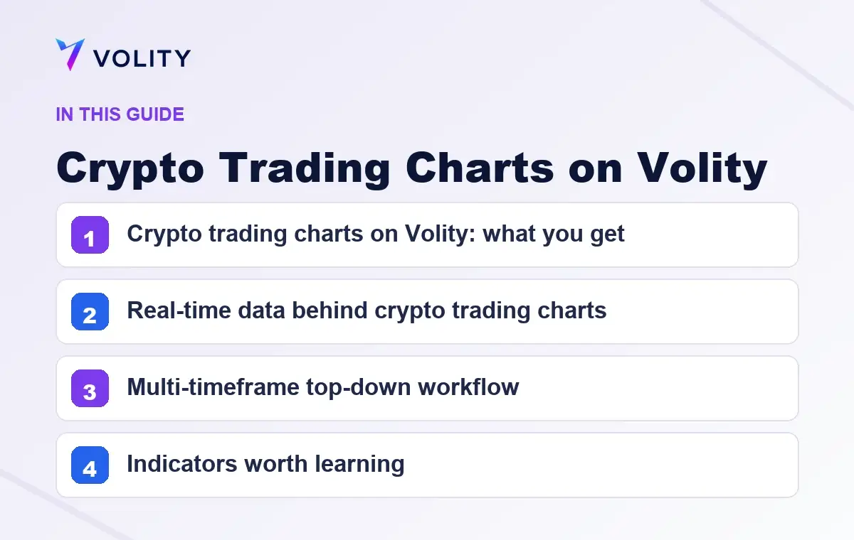 Key sections covered in this Volity guide to Crypto Trading Charts on Volity