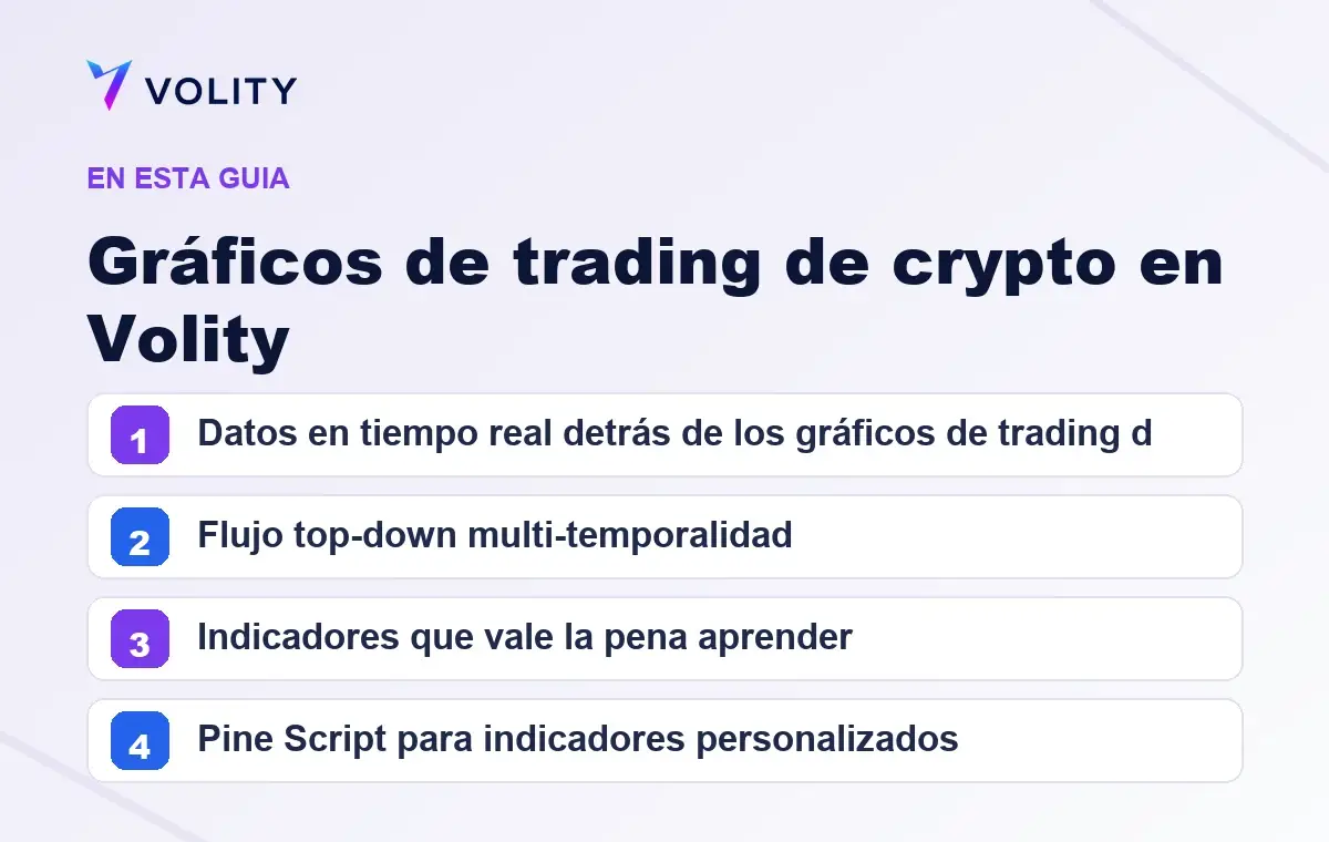 Secciones clave de esta guía de Volity sobre Gráficos de trading de crypto en Volity