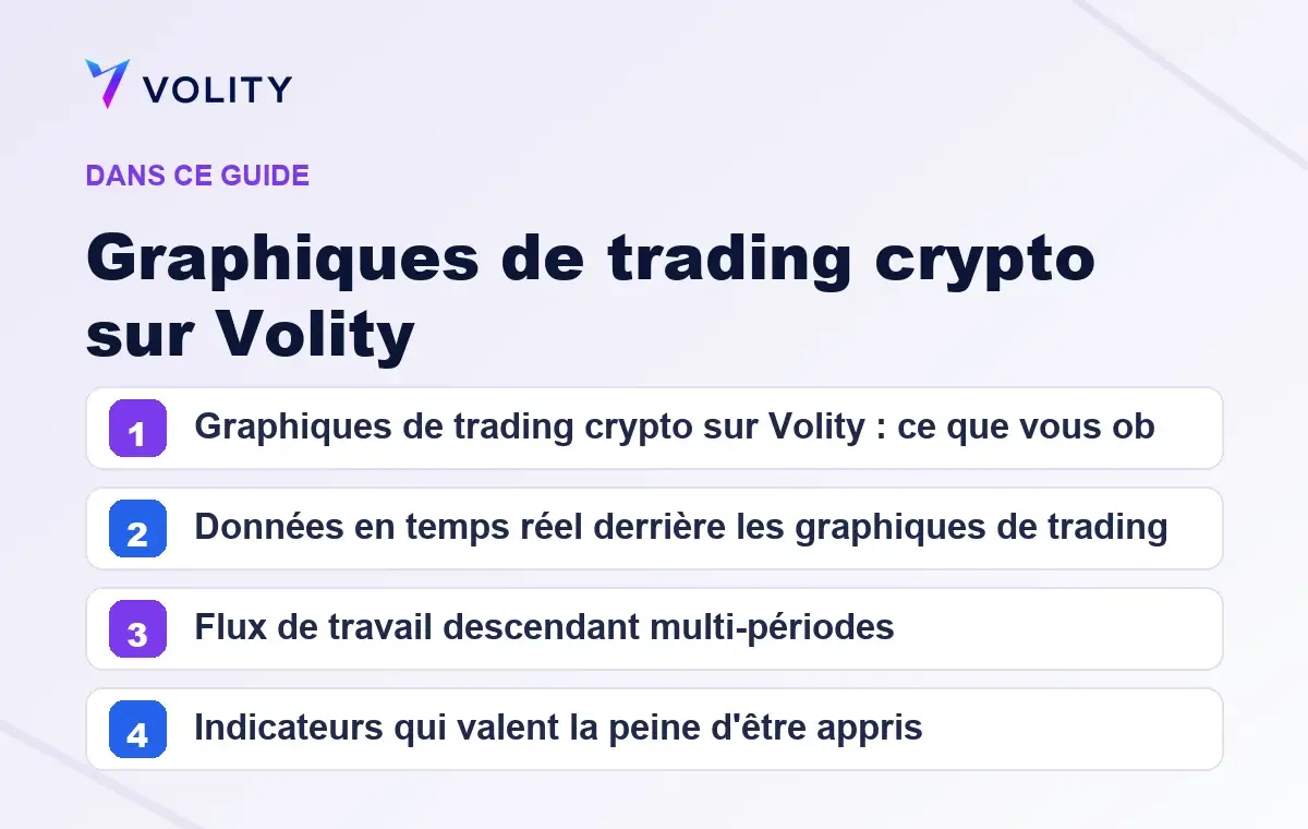 Sections clés de ce guide Volity sur Graphiques de trading crypto sur Volity