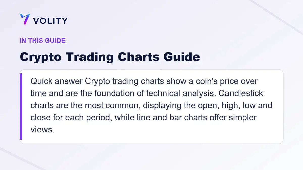 Key sections covered in this Volity guide to Crypto Trading Charts Guide
