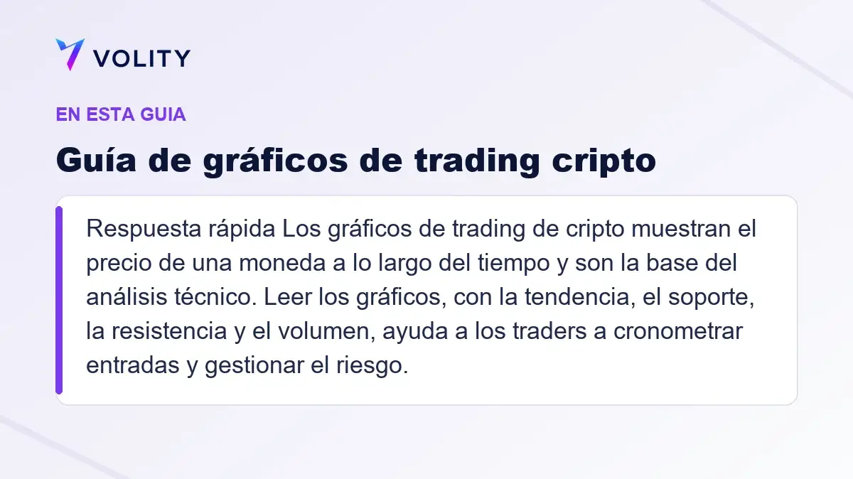 Secciones clave de esta guía de Volity sobre Guía de gráficos de trading cripto