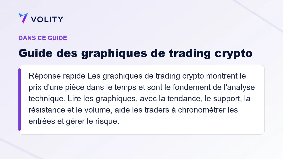 Sections clés de ce guide Volity sur Guide des graphiques de trading crypto