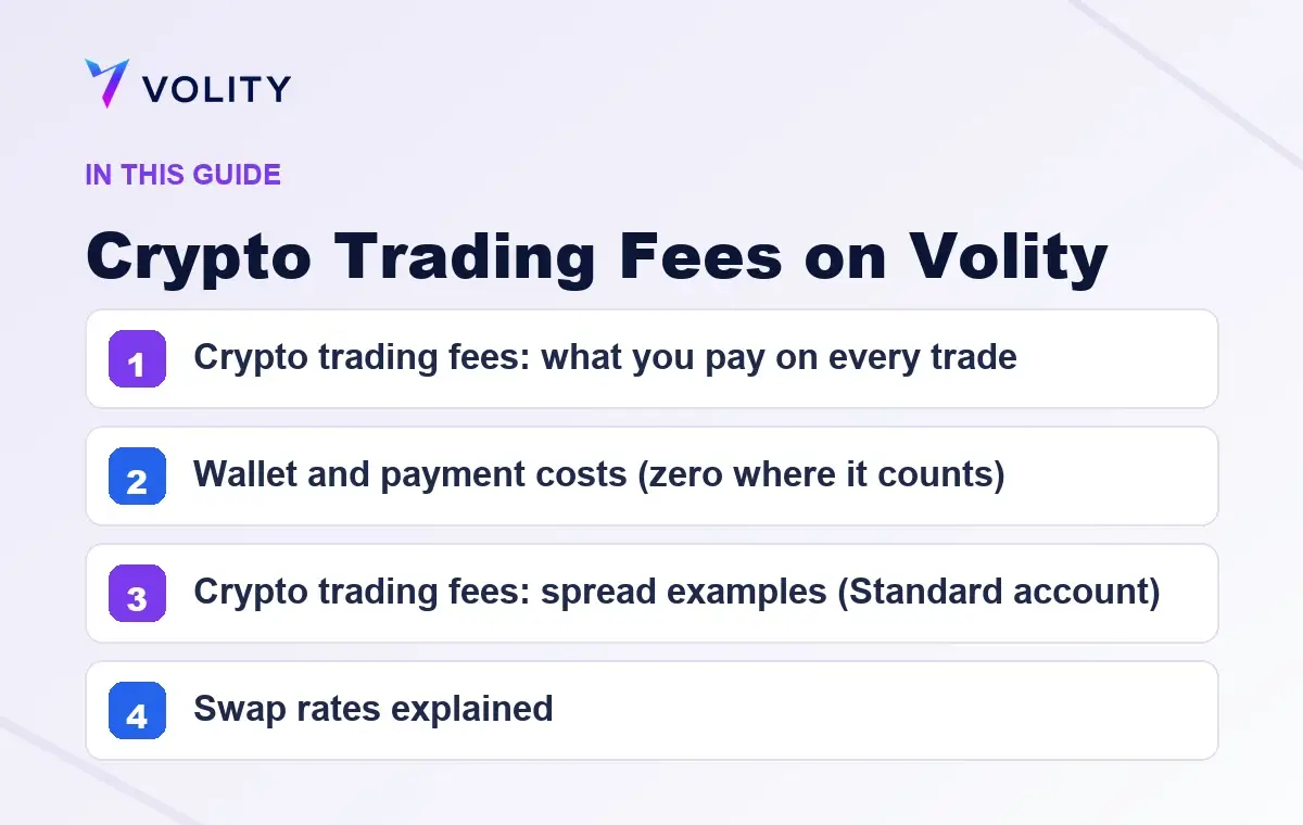 Key sections covered in this Volity guide to Crypto Trading Fees on Volity