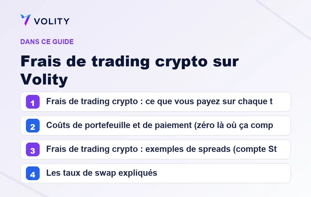 Sections clés de ce guide Volity sur Frais de trading crypto sur Volity