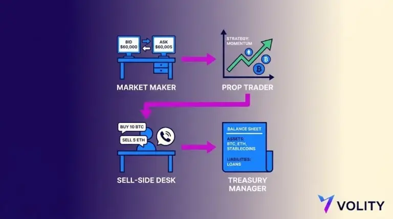 Crypto Trading Jobs: Roles, Pay, How to Break In