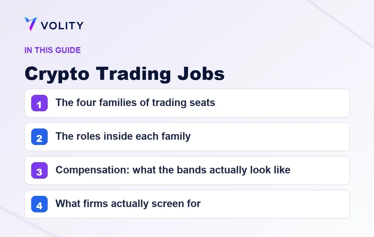 Key sections covered in this Volity guide to Crypto Trading Jobs
