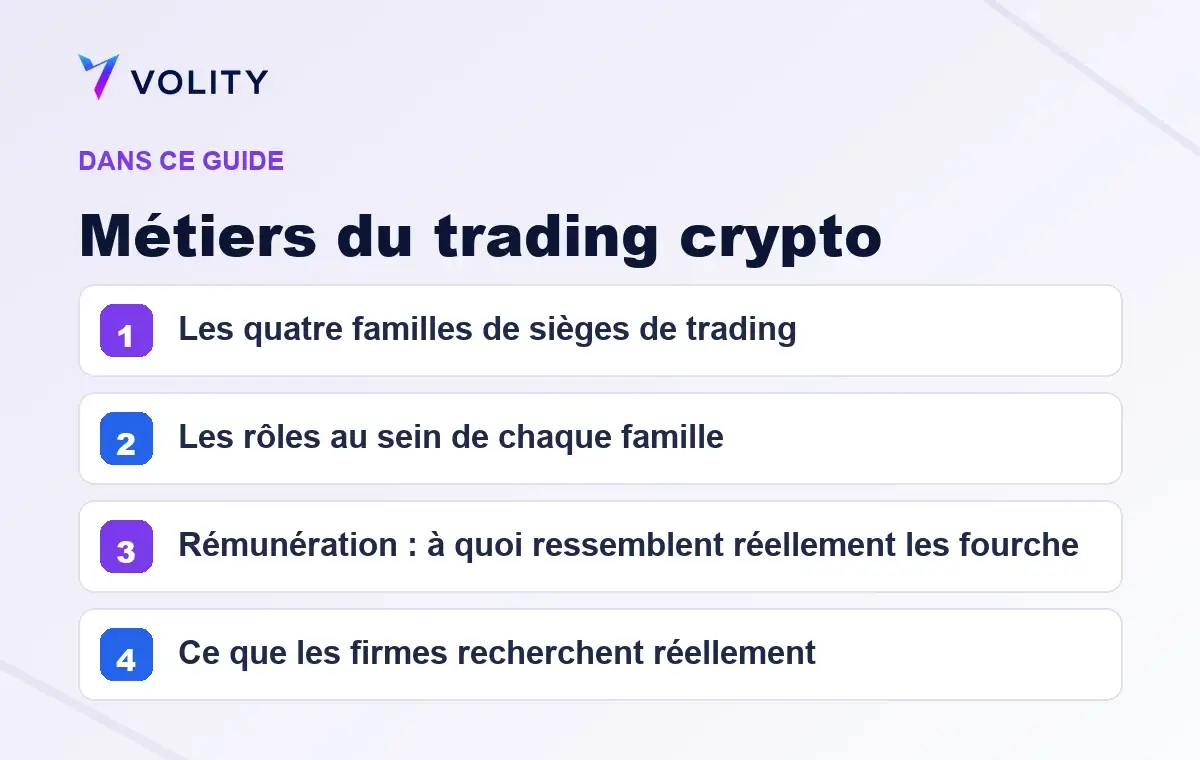 Sections clés de ce guide Volity sur Métiers du trading crypto