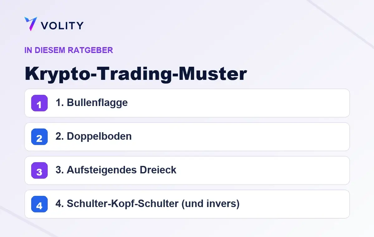 Wichtige Abschnitte in diesem Volity-Ratgeber zu Krypto-Trading-Muster