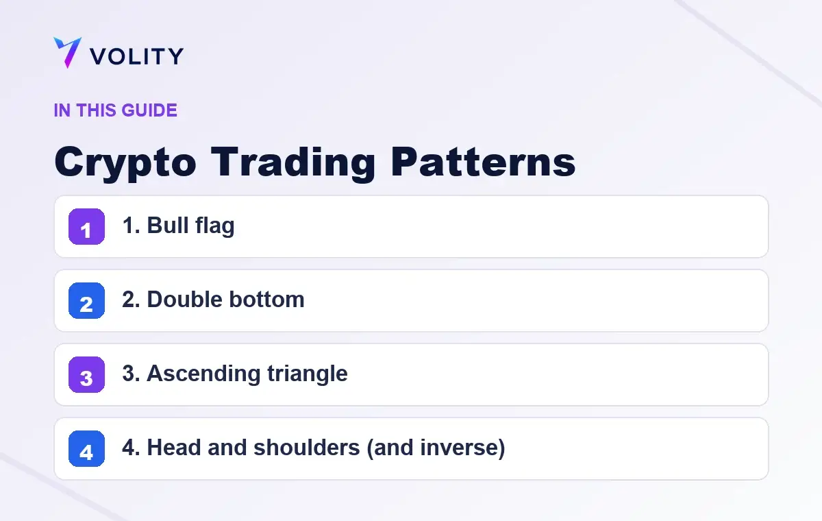 Key sections covered in this Volity guide to Crypto Trading Patterns