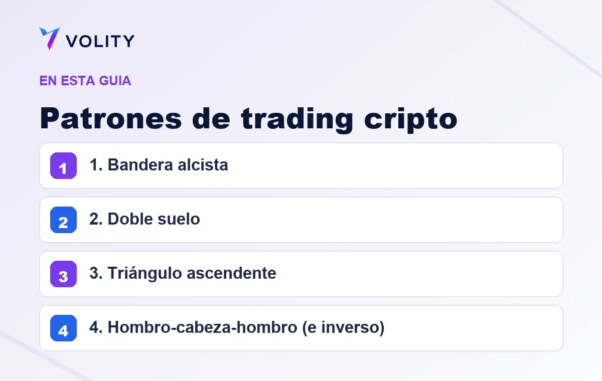 Secciones clave de esta guía de Volity sobre Patrones de trading cripto