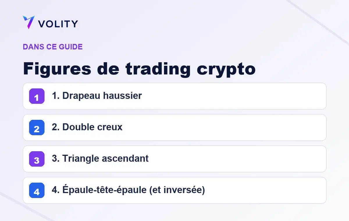 Sections clés de ce guide Volity sur Figures de trading crypto