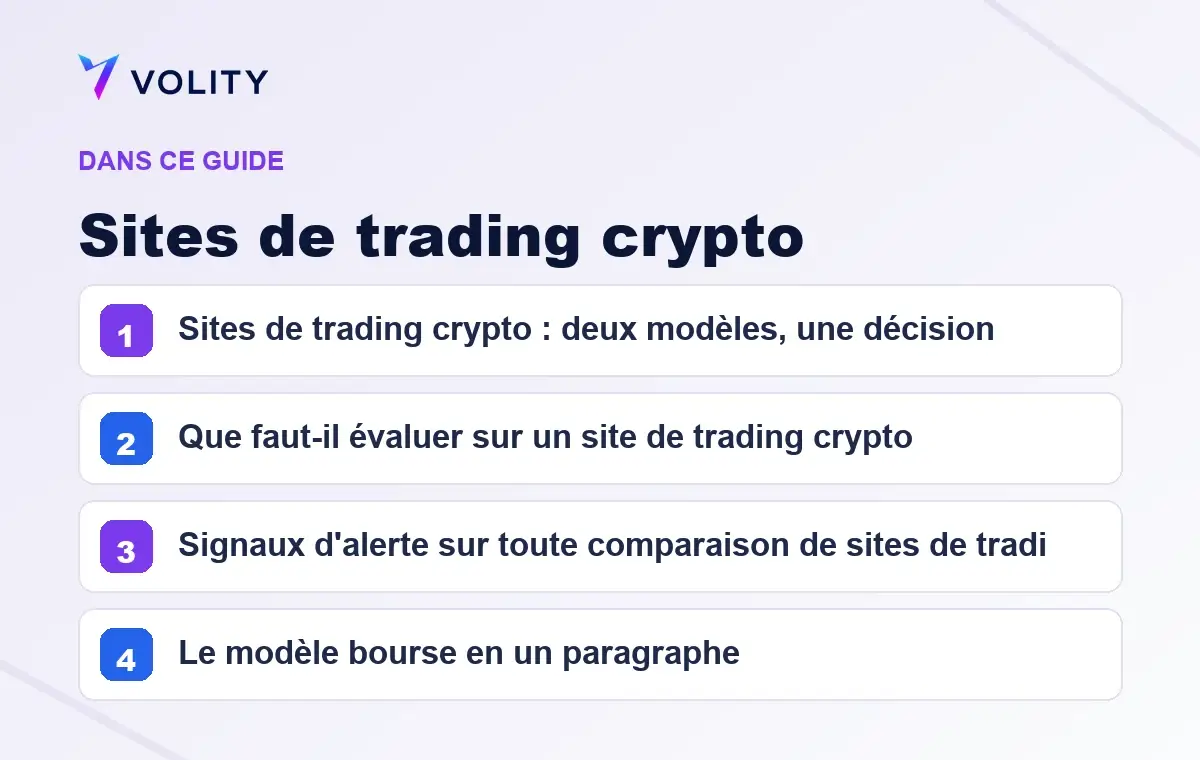 Sections clés de ce guide Volity sur Sites de trading crypto