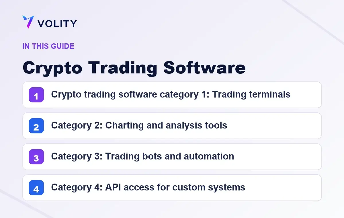 Key sections covered in this Volity guide to Crypto Trading Software