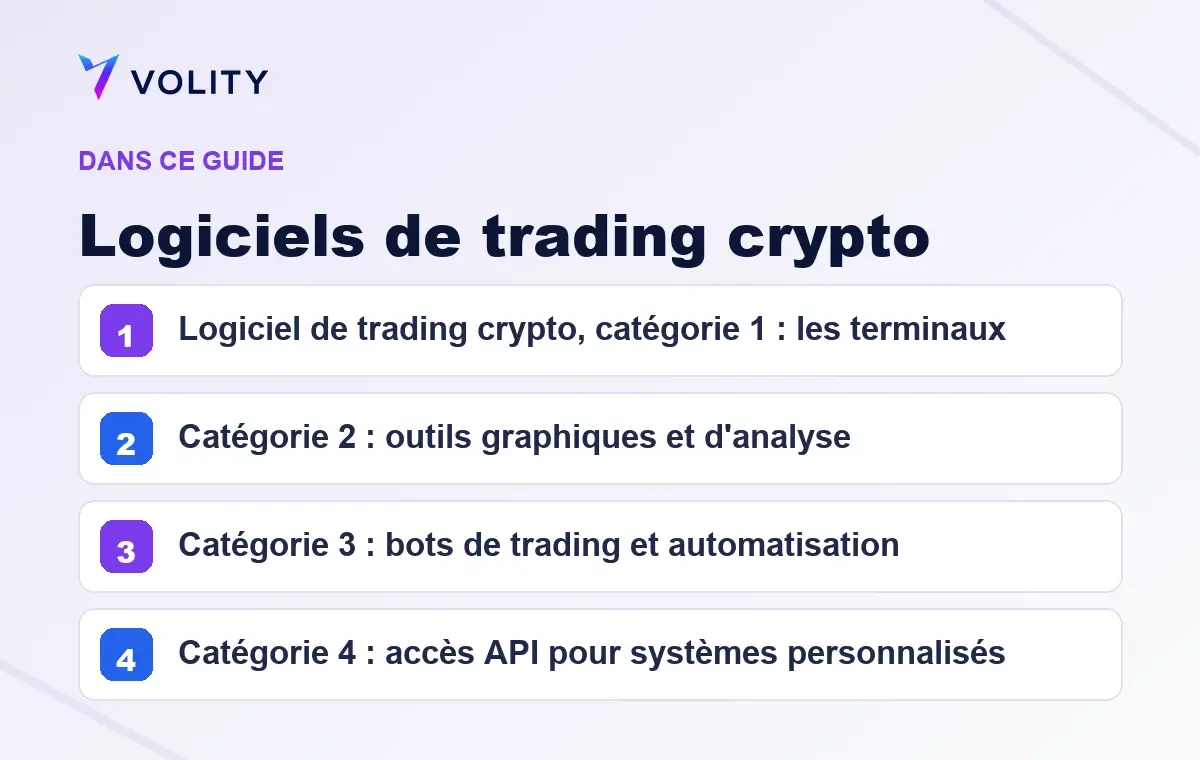 Sections clés de ce guide Volity sur Logiciels de trading crypto