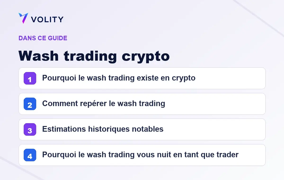 Sections clés de ce guide Volity sur Wash trading crypto