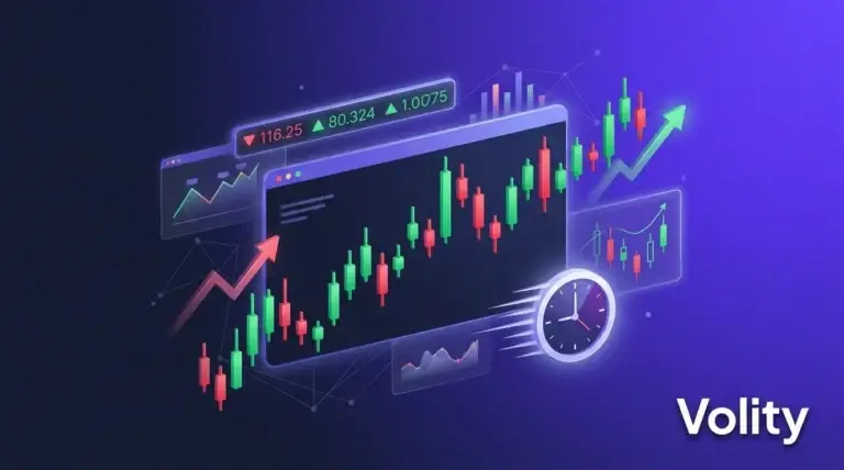 Day trading crypto intraday candlestick chart with momentum and clock on Volity