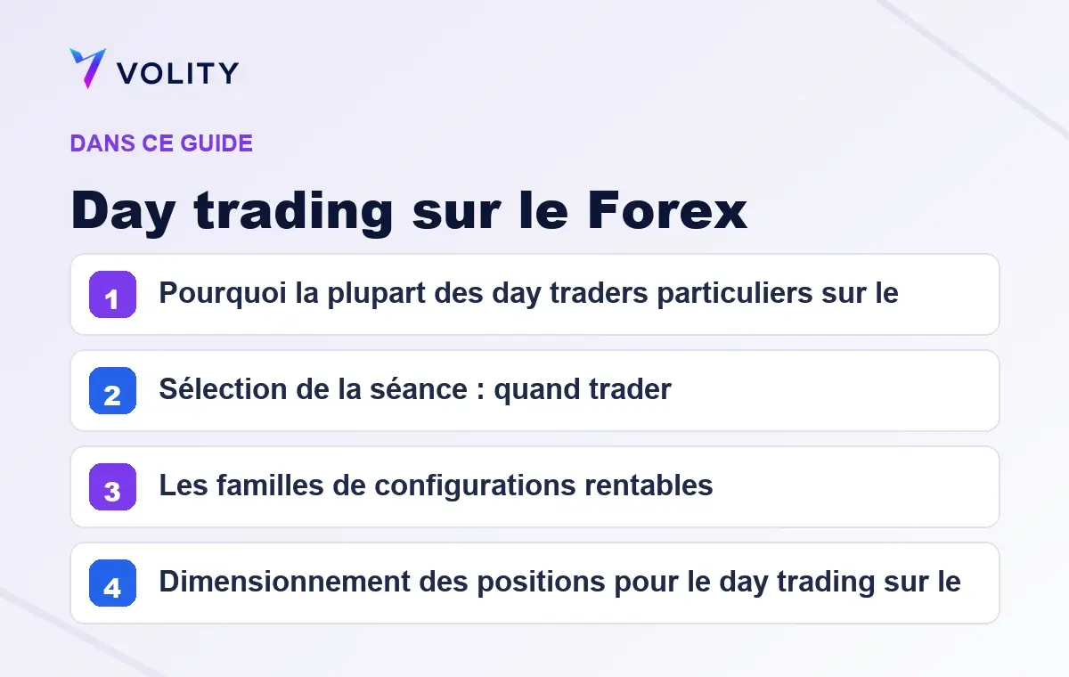Sections clés de ce guide Volity sur Day trading sur le Forex