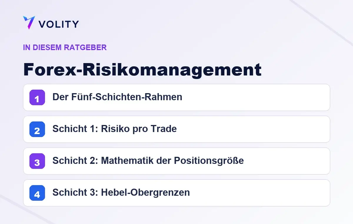 Wichtige Abschnitte in diesem Volity-Ratgeber zu Forex-Risikomanagement