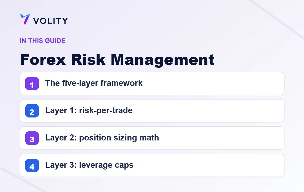 Key sections covered in this Volity guide to Forex Risk Management
