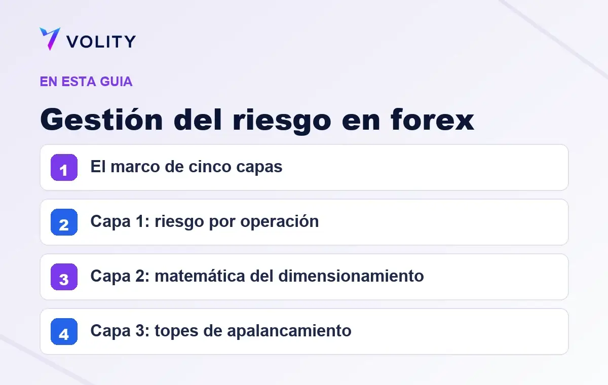 Secciones clave de esta guía de Volity sobre Gestión del riesgo en forex
