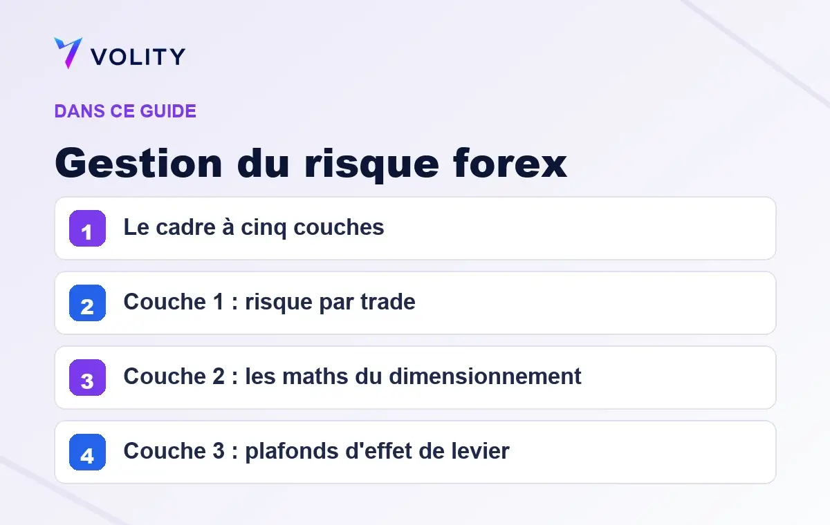 Sections clés de ce guide Volity sur Gestion du risque forex