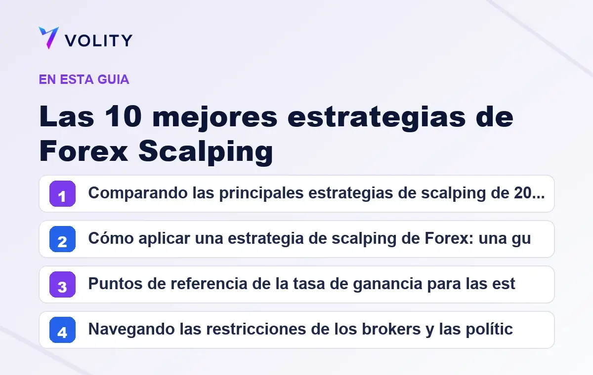 Secciones clave de esta guía de Volity sobre Las 10 mejores estrategias de Forex Scalping