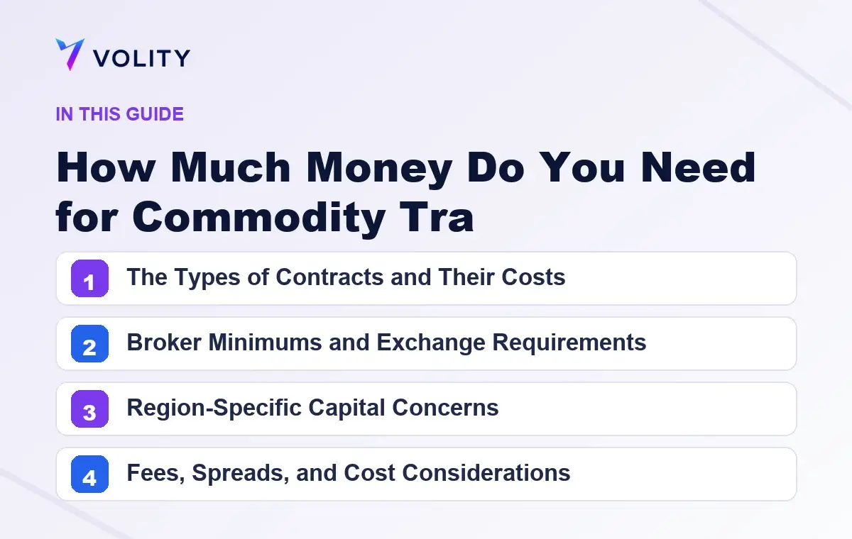 Key sections covered in this Volity guide to How Much Money Do You Need for Commodity Tra