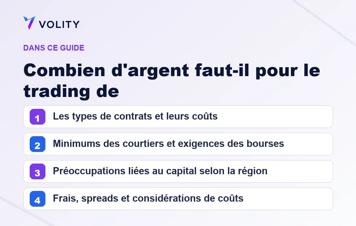 Sections clés de ce guide Volity sur Combien d'argent faut-il pour le trading de 