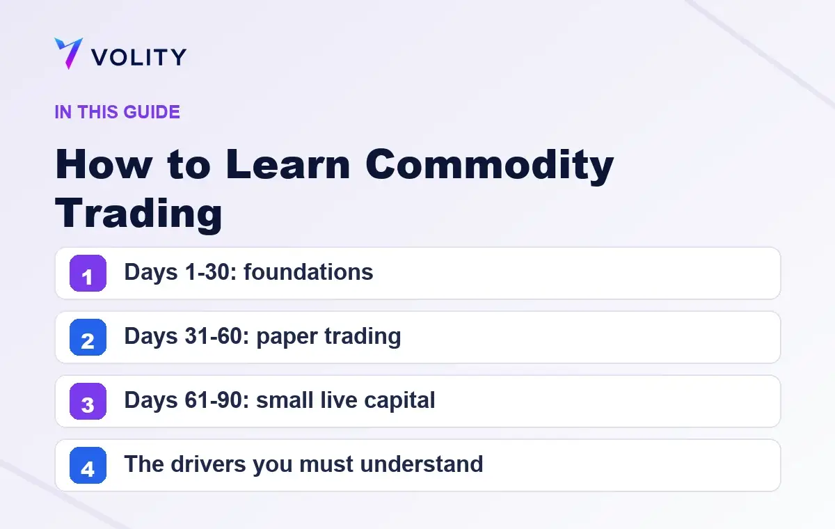 Key sections covered in this Volity guide to How to Learn Commodity Trading