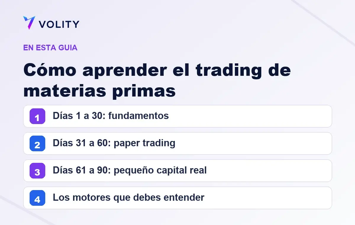 Secciones clave de esta guía de Volity sobre Cómo aprender el trading de materias primas