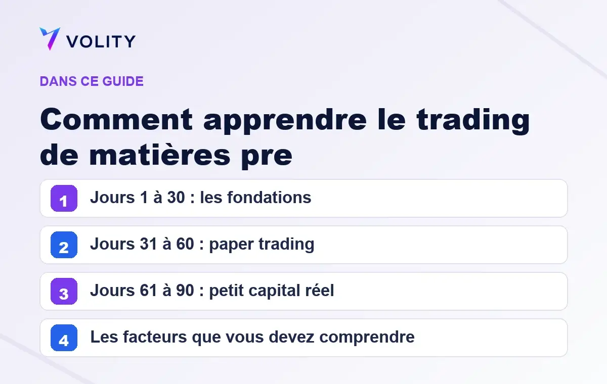 Sections clés de ce guide Volity sur Comment apprendre le trading de matières pre