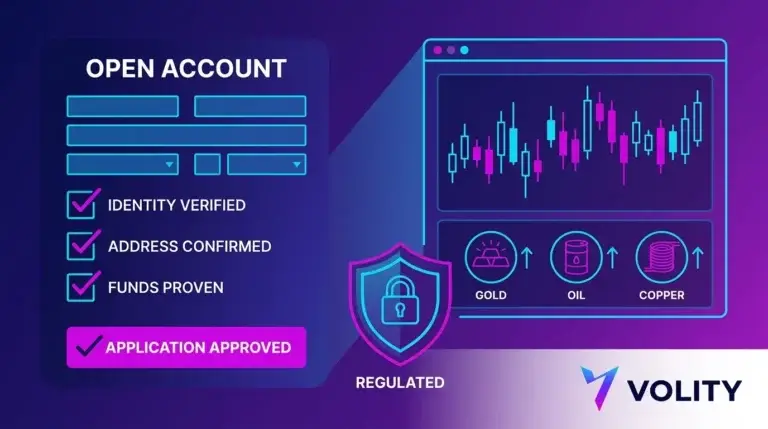 How to Open a Commodity Trading Account in 2026