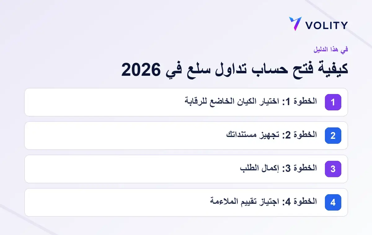 الأقسام الرئيسية في دليل Volity حول كيفية فتح حساب تداول سلع في 2026