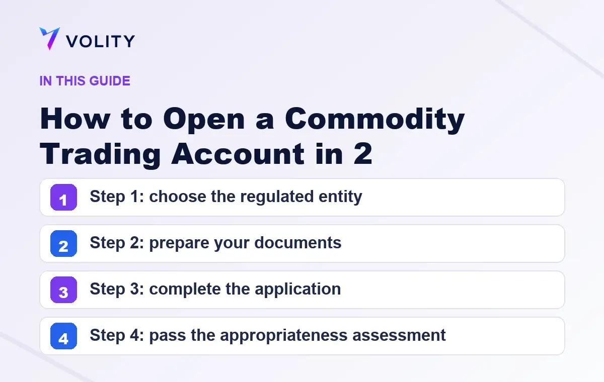 Key sections covered in this Volity guide to How to Open a Commodity Trading Account in 2